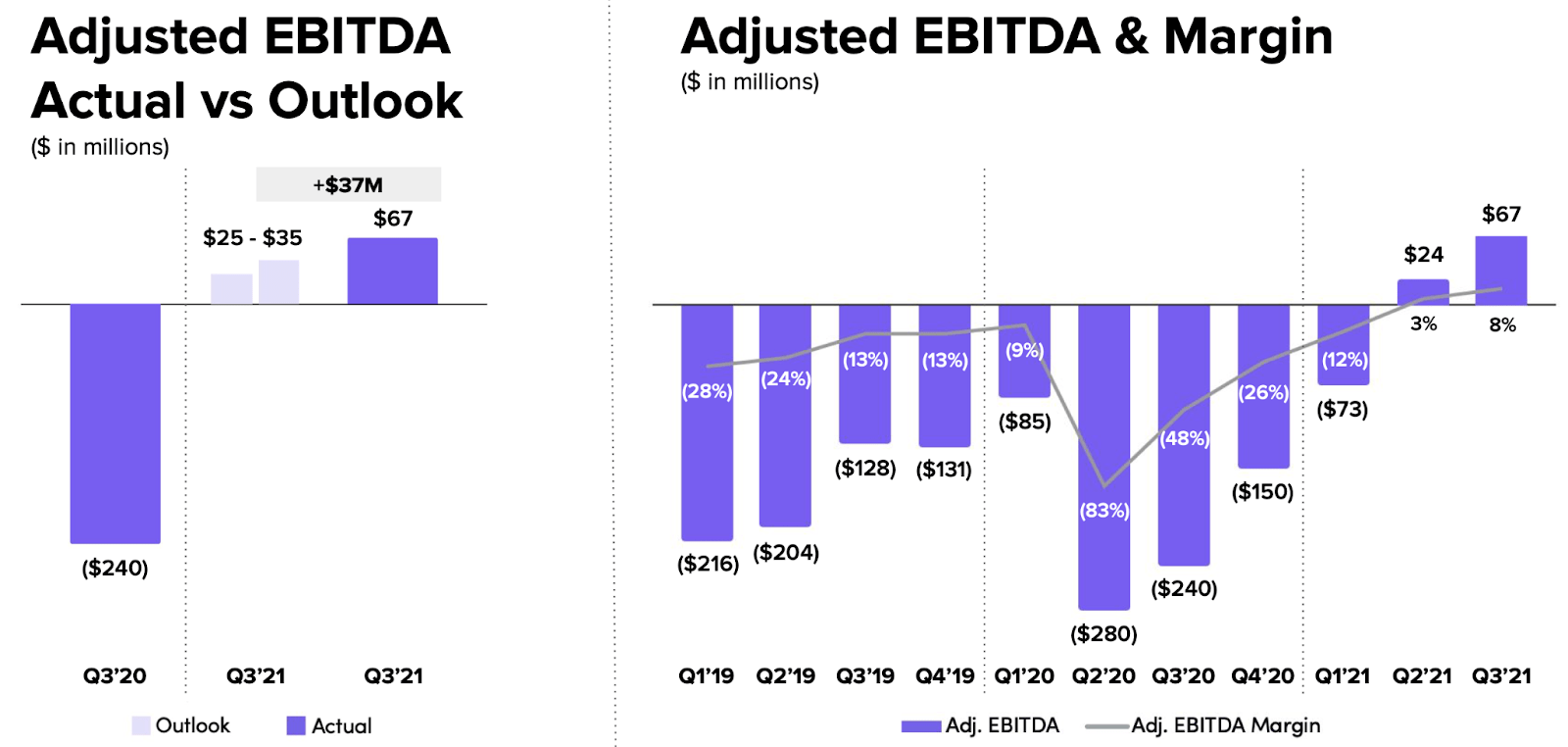 Is Lyft A Good Stock To Buy