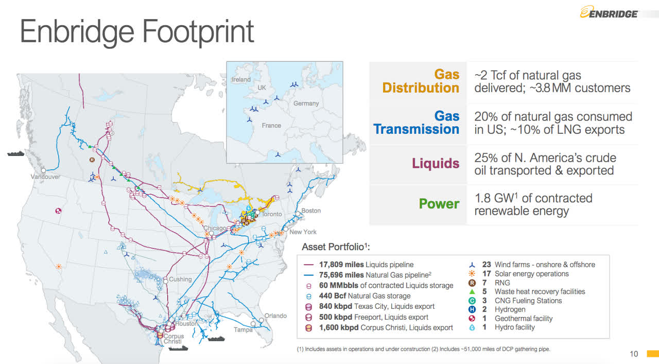 Enbridge Stock This Midstream Giant Offers Stability And Growth
