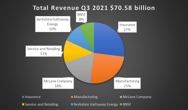 Berkshire Hathaway: A Value Stock In Growth Market Obsessed (NYSE:BRK.B ...