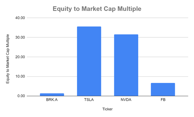 Berkshire Hathaway: A Value Stock In Growth Market Obsessed (NYSE:BRK.B ...