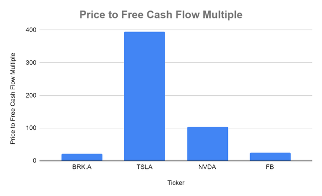 Berkshire Hathaway: A Value Stock In Growth Market Obsessed (NYSE:BRK.B ...