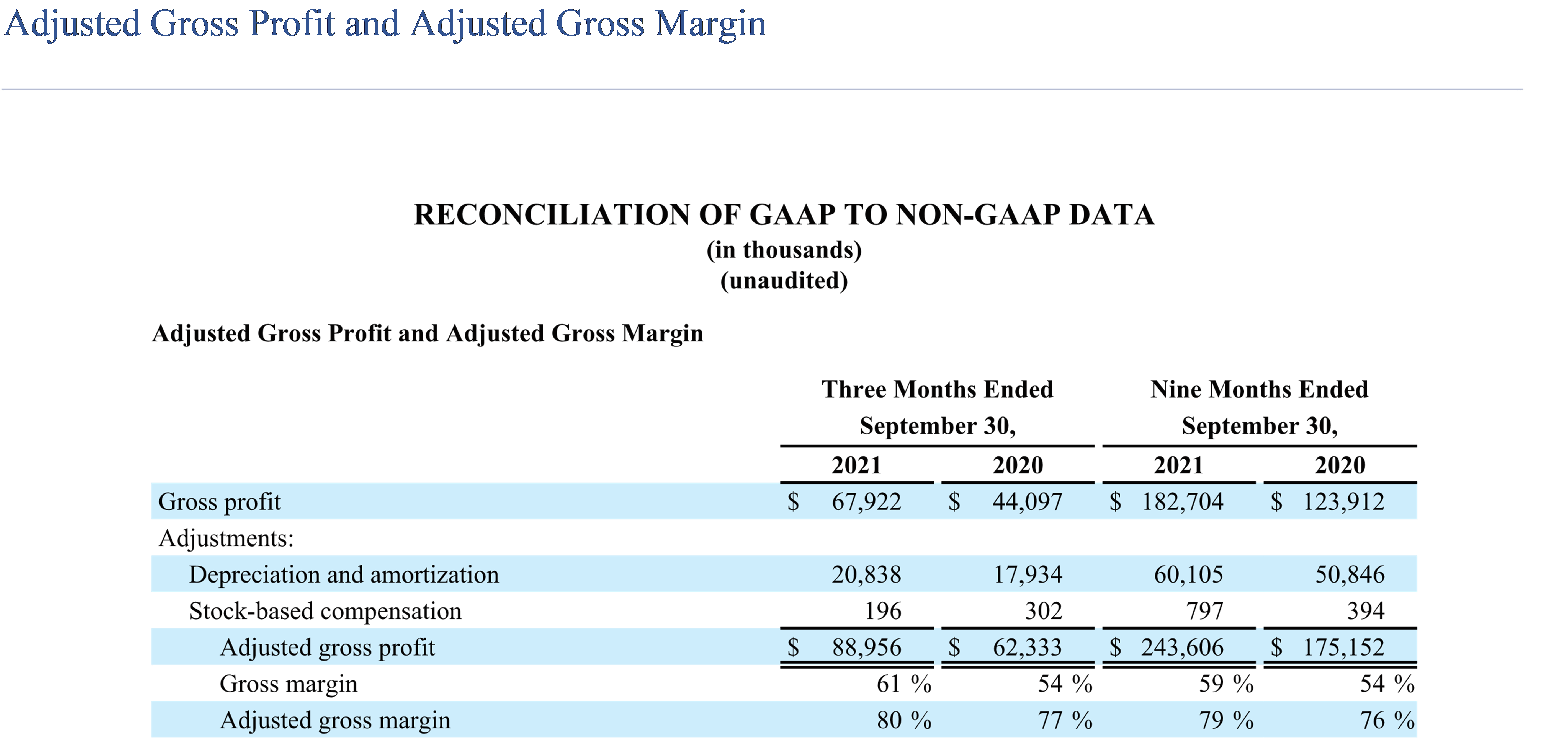 Is DigitalOcean A Good Growth Stock? Swimming With The Sharks (NYSE