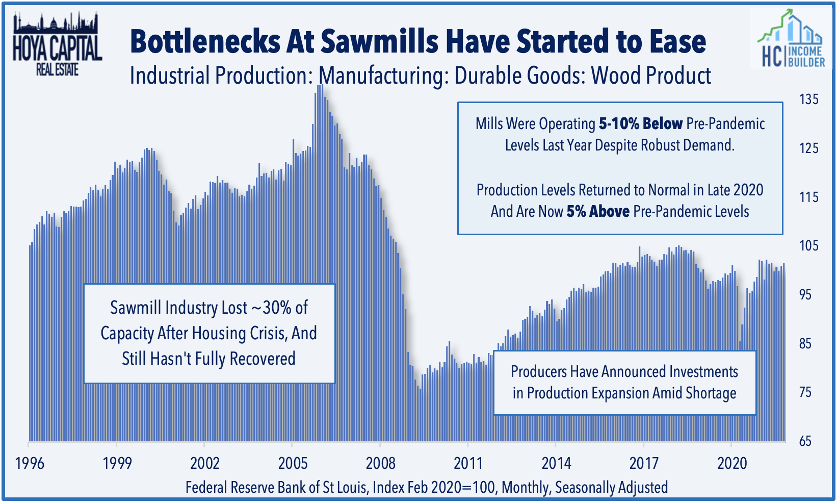Timber REITs Renewable Dividends Seeking Alpha