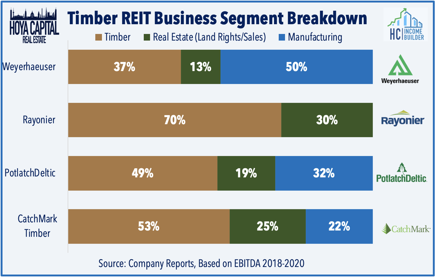 Timber REITs Renewable Dividends Seeking Alpha
