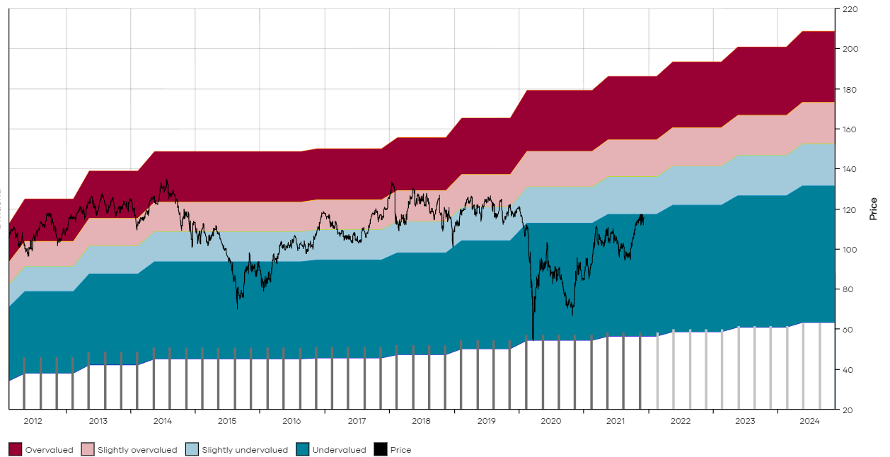 Buy Alert The 2 Best Undervalued SWAN Energy Dividend Stocks Today