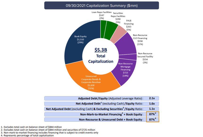 Ladder Capital Stock A REIT Rising From The Ashes (NYSELADR
