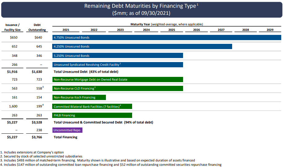 Ladder Capital Stock A REIT Rising From The Ashes (NYSELADR