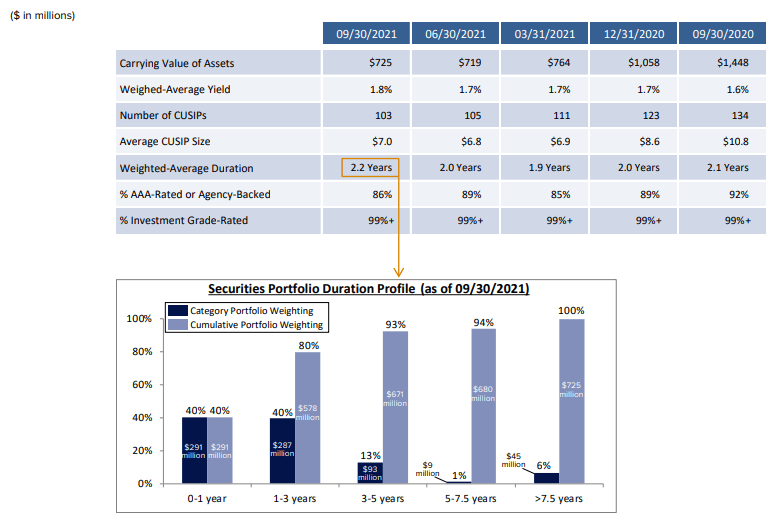 Ladder Capital Stock A REIT Rising From The Ashes (NYSELADR