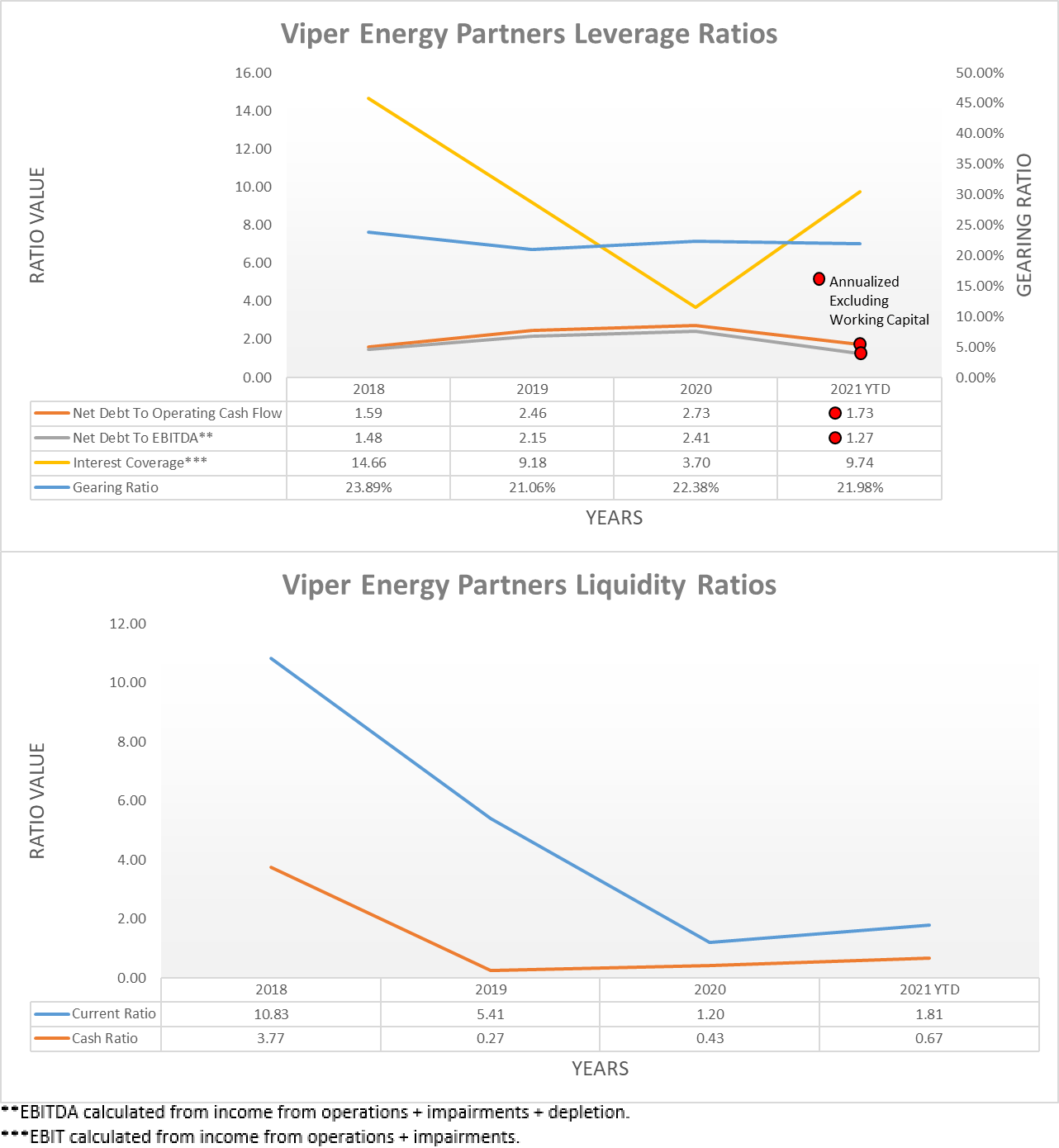 Viper Energy Partners Stock: Grab A 9%+ Yield For 2022 (NASDAQ:VNOM ...