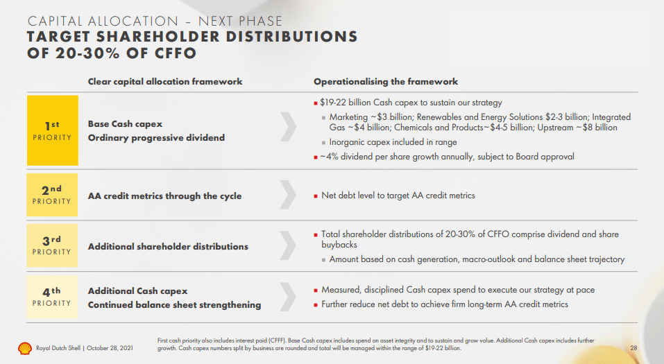 Royal Dutch Shell Stock Is Your Portfolio S Present Nyse Rds A Seeking Alpha