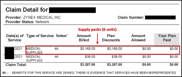 Zynex Medical, Inc., Complaints