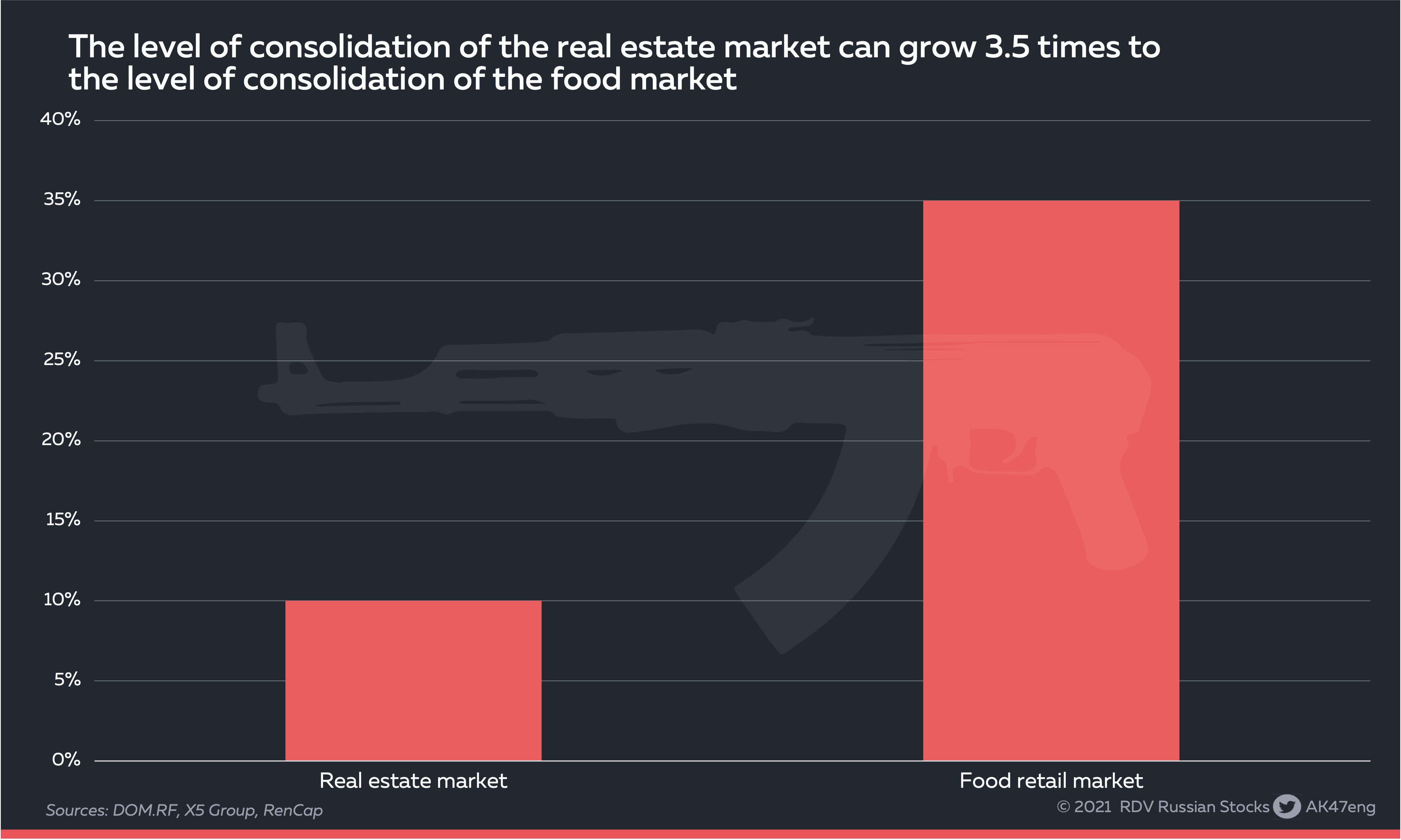 Beneficiaries Of The Russian Real Estate Market CIAN Vs. Samolet Seeking Alpha