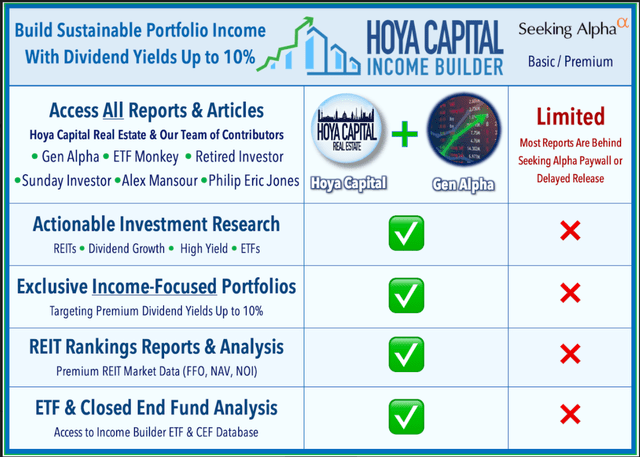 The New York Stock Exchange (NYSE) - Figure 2