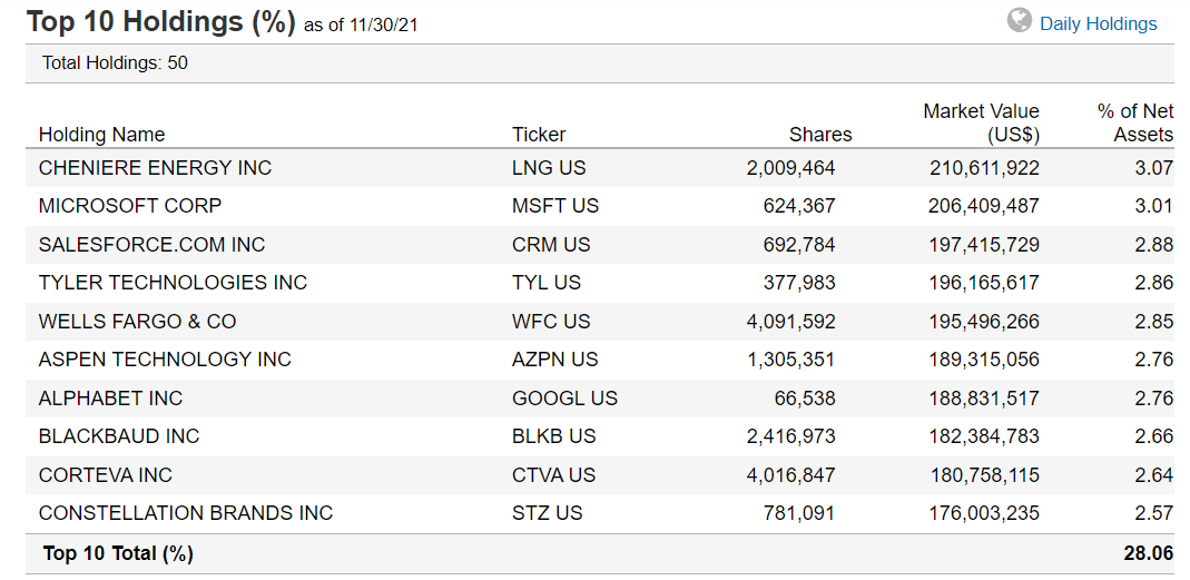 VanEck Morningstar Wide Moat ETF: Trust The Strategy And Hold (BATS ...