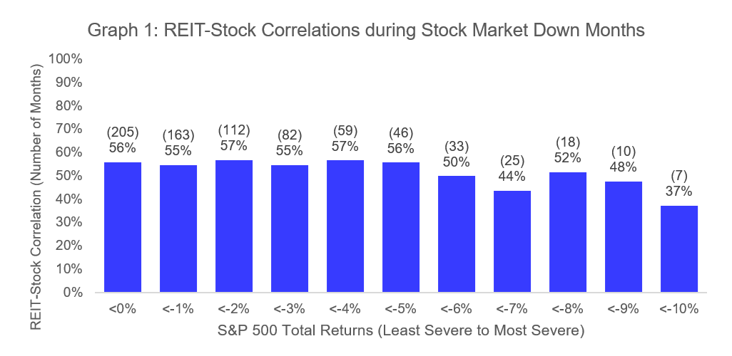 O Reit Stock