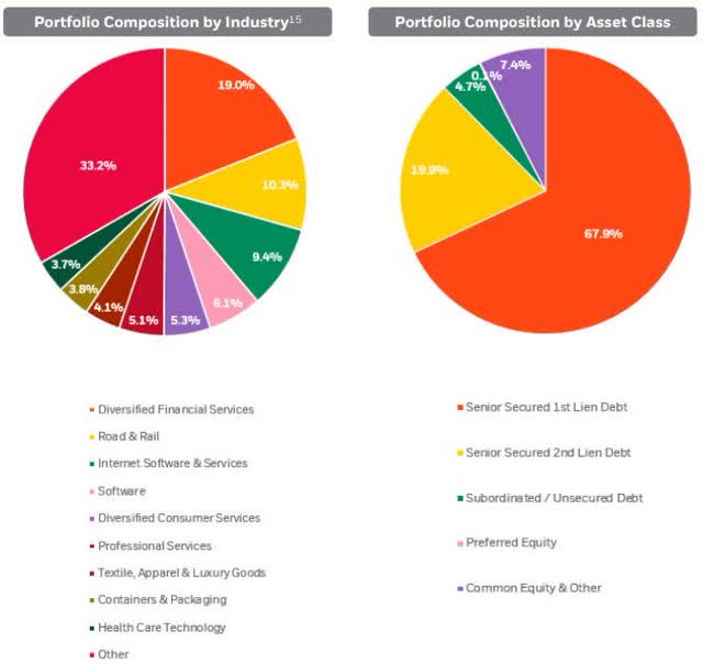 Blackrock Investments Stock