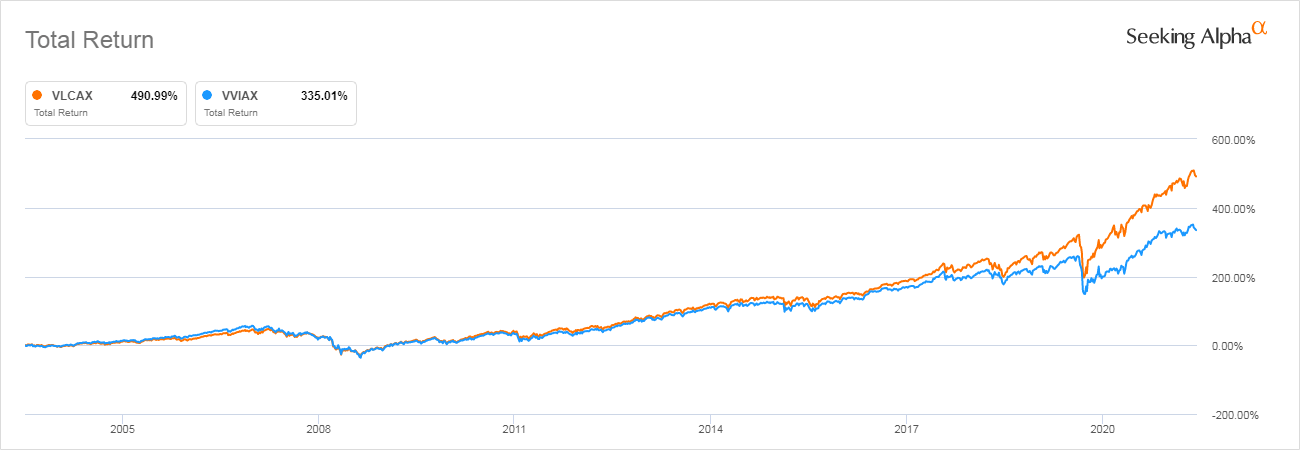 size-premium-the-figure-presents-the-us-small-cap-premium-between