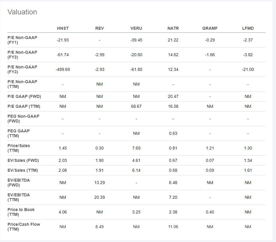 Honest Company Stock Is Now A Buy (NASDAQ:HNST) | Seeking Alpha