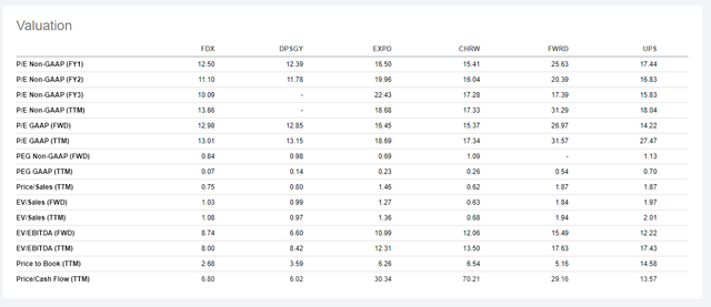 FedEx Stock: Selling Under Intrinsic Value, It's Time To Buy (NYSE:FDX ...