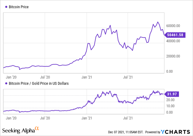 Bito share price