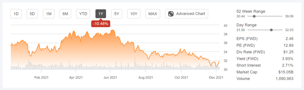 Conagra Looks Oversold (NYSE:CAG) | Seeking Alpha