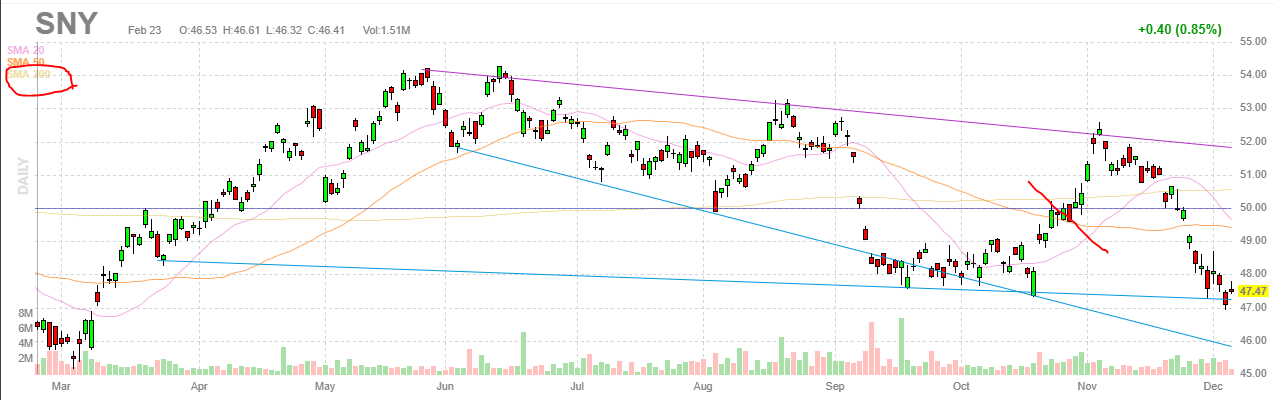 Buy Sanofi After The Dip (NASDAQ: SNY) | Seeking Alpha