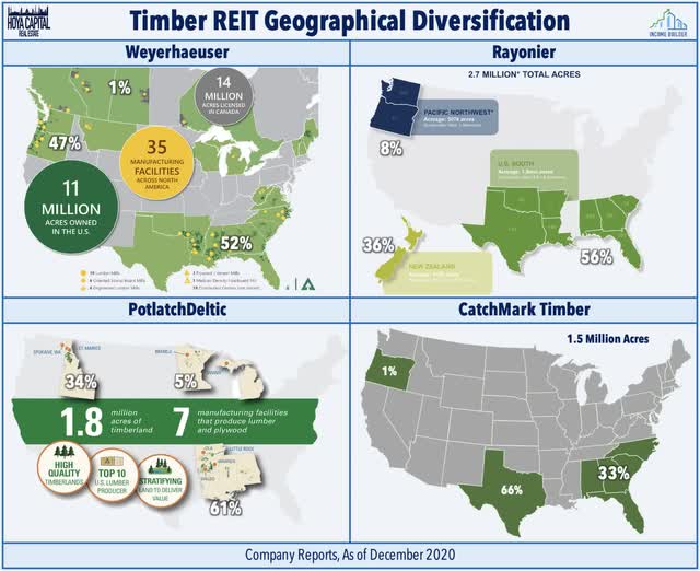 Timber REITs Renewable Dividends Seeking Alpha