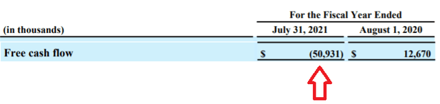 Stitch Fix Stock: Q1 Earnings, Guidance Pulled Lower (NASDAQ:SFIX ...