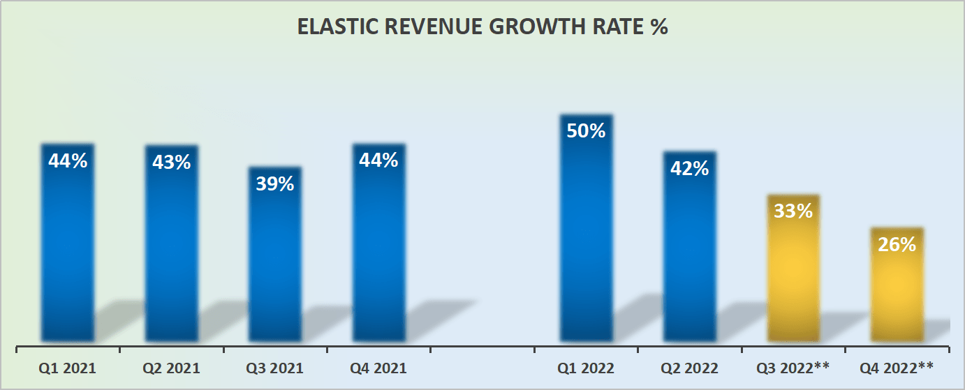 Why Elastic Stock Is A Bargain (NYSE:ESTC) | Seeking Alpha