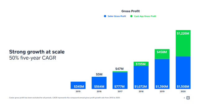 Square Stock Forecast 2025