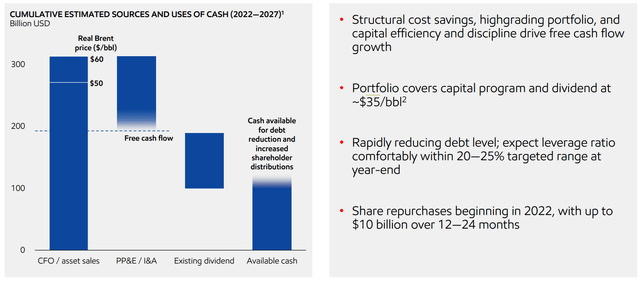 Exxon Mobil - Cumulative estimated sources and uses of cash