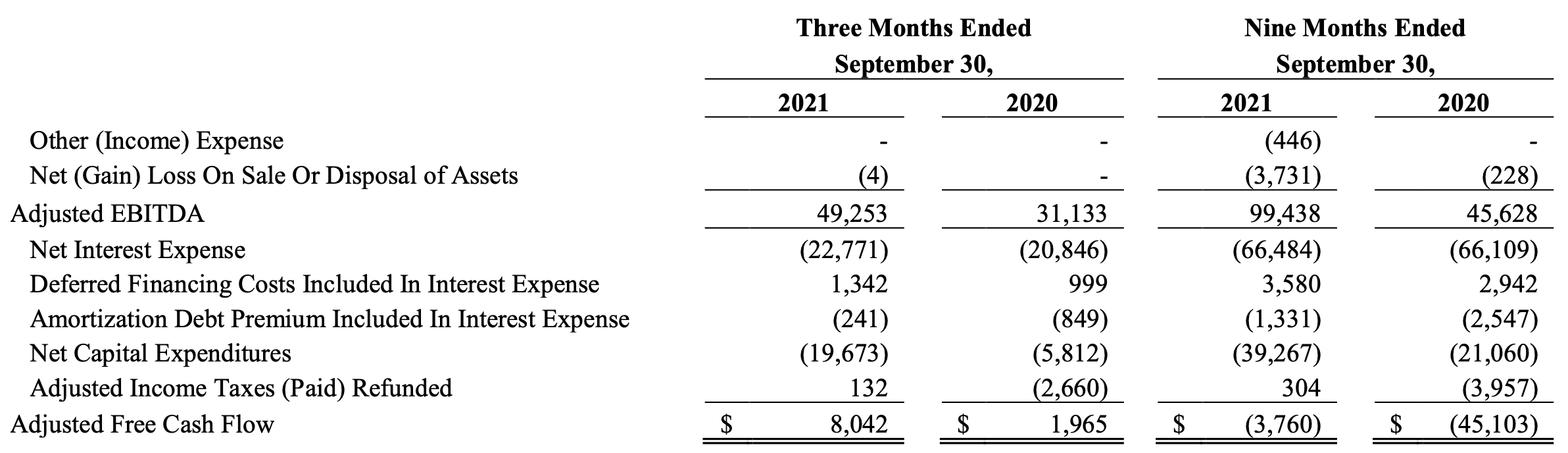 Audacy Stock Price Down But Improved Clarity On Outlook NYSE AUD 