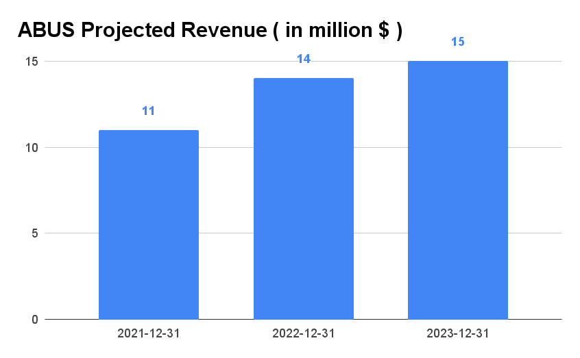 Arbutus Biopharma How Will Patent Win Impact Stock Outlook? Seeking