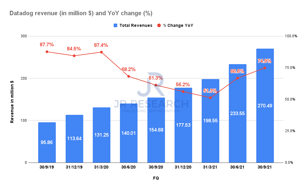 Datadog Market Cap