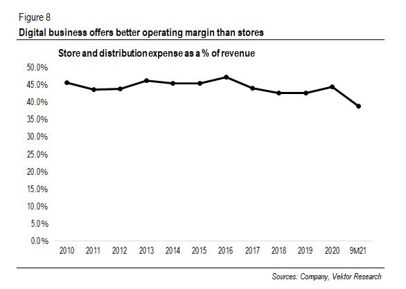 Why You Should Give Abercrombie Stock A Second Look (NYSE:ANF ...