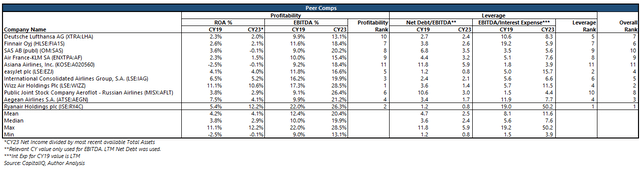 Ryanair Stock: Buy The Dislocation (RYAAY) | Seeking Alpha