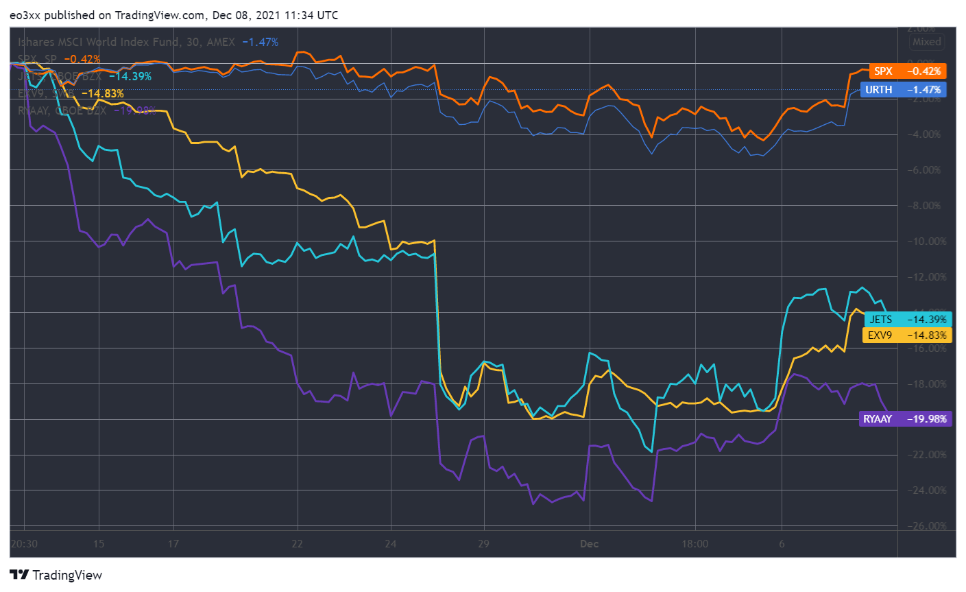 Ryanair Stock: Buy The Dislocation (RYAAY) | Seeking Alpha