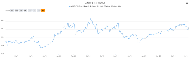 Buy Datadog Stock Before It Makes New Highs (NASDAQ:DDOG) | Seeking Alpha