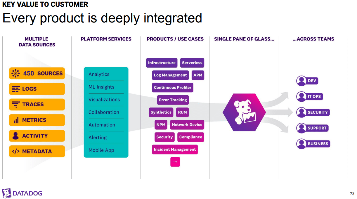 Buy Datadog Stock Before It Makes New Highs (NASDAQDDOG) Seeking Alpha
