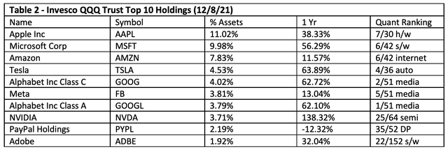 ARKK Vs. QQQ: Which ETF Is The Better Pick For Long-Term Investors ...