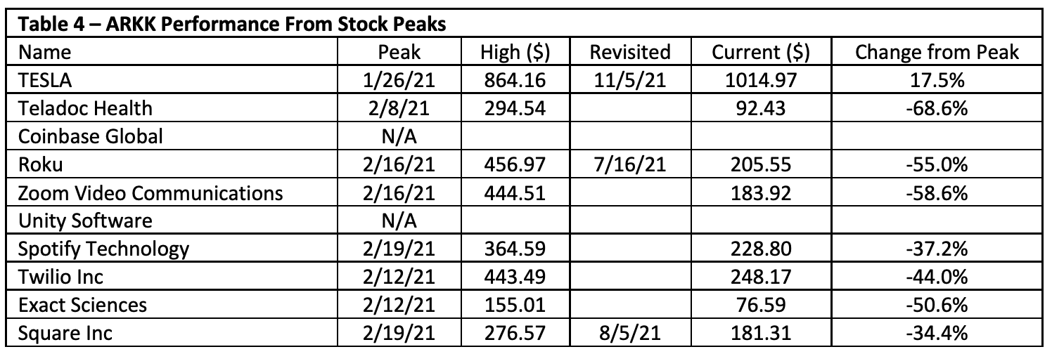 ARKK Vs. QQQ: Which ETF Is The Better Pick For Long-Term Investors ...