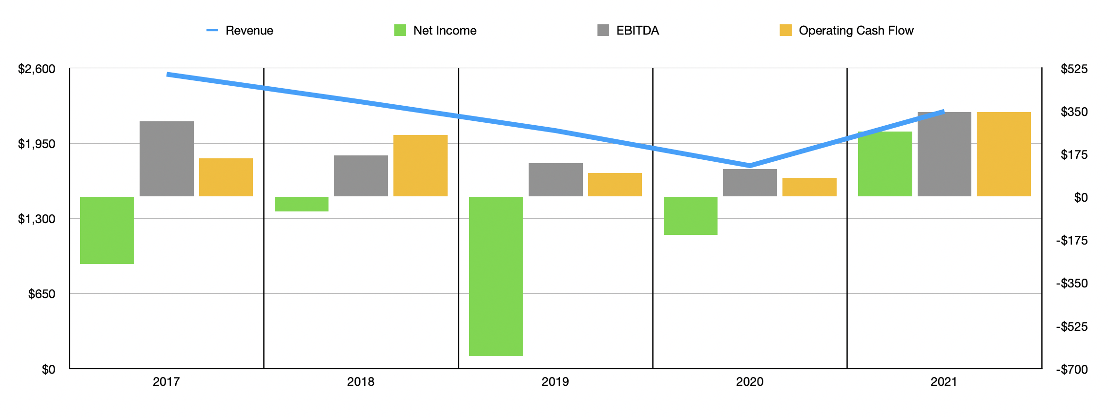 Vista Outdoor Stock A Cheap Way To Play The Outdoors (NYSEVSTO