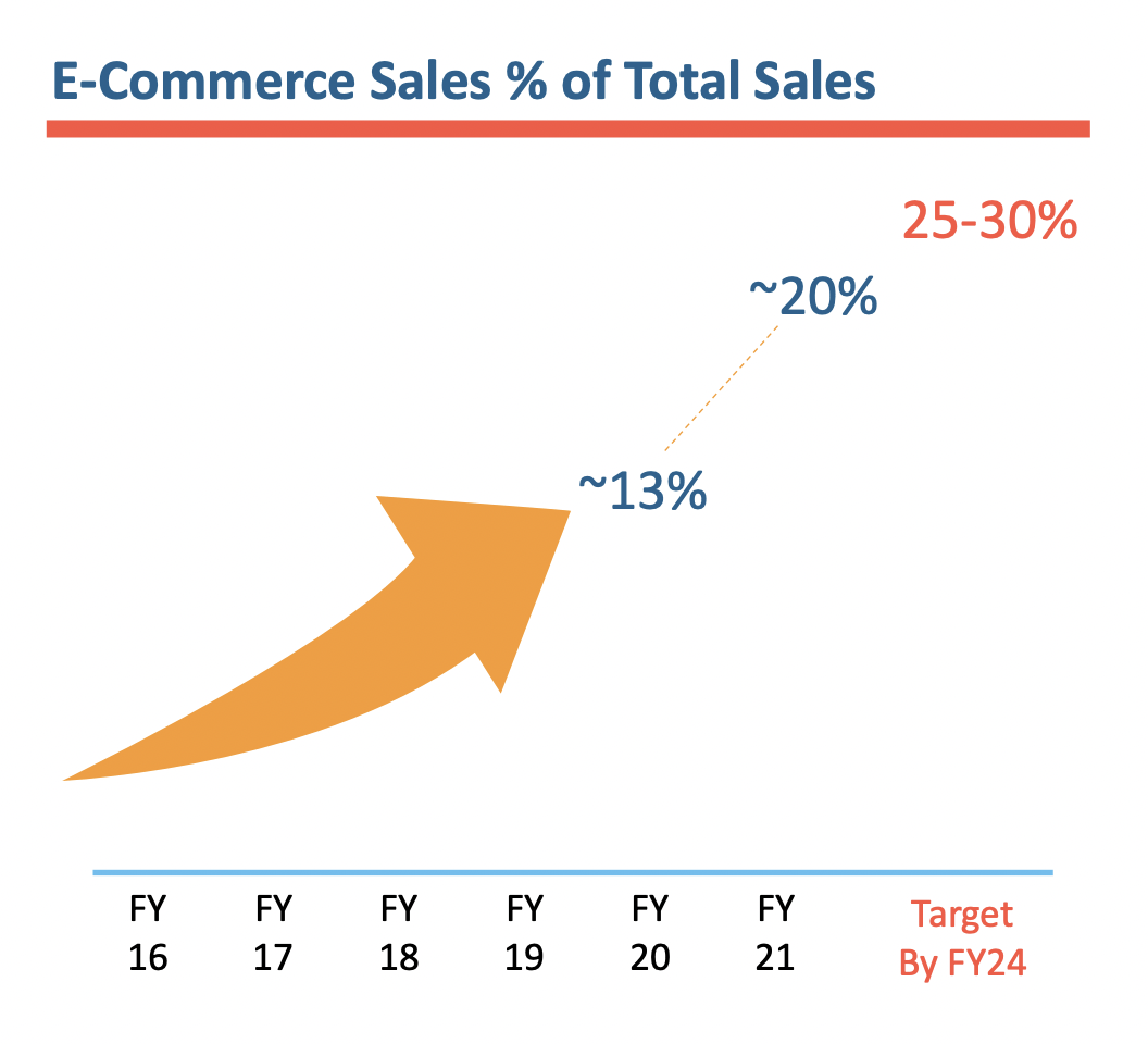 Vista Outdoor Stock A Cheap Way To Play The Outdoors (NYSEVSTO