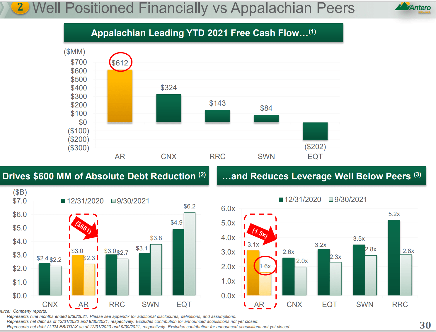 Antero Midstream Stock: Get That Midstream Safety Along With Growth ...