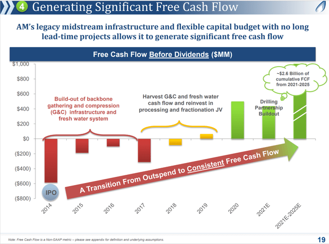 Antero Midstream Stock: Get That Midstream Safety Along With Growth ...