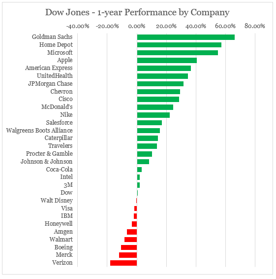 Verizon Stock Fits All The Criteria Of A Long Term Investment Seeking Alpha