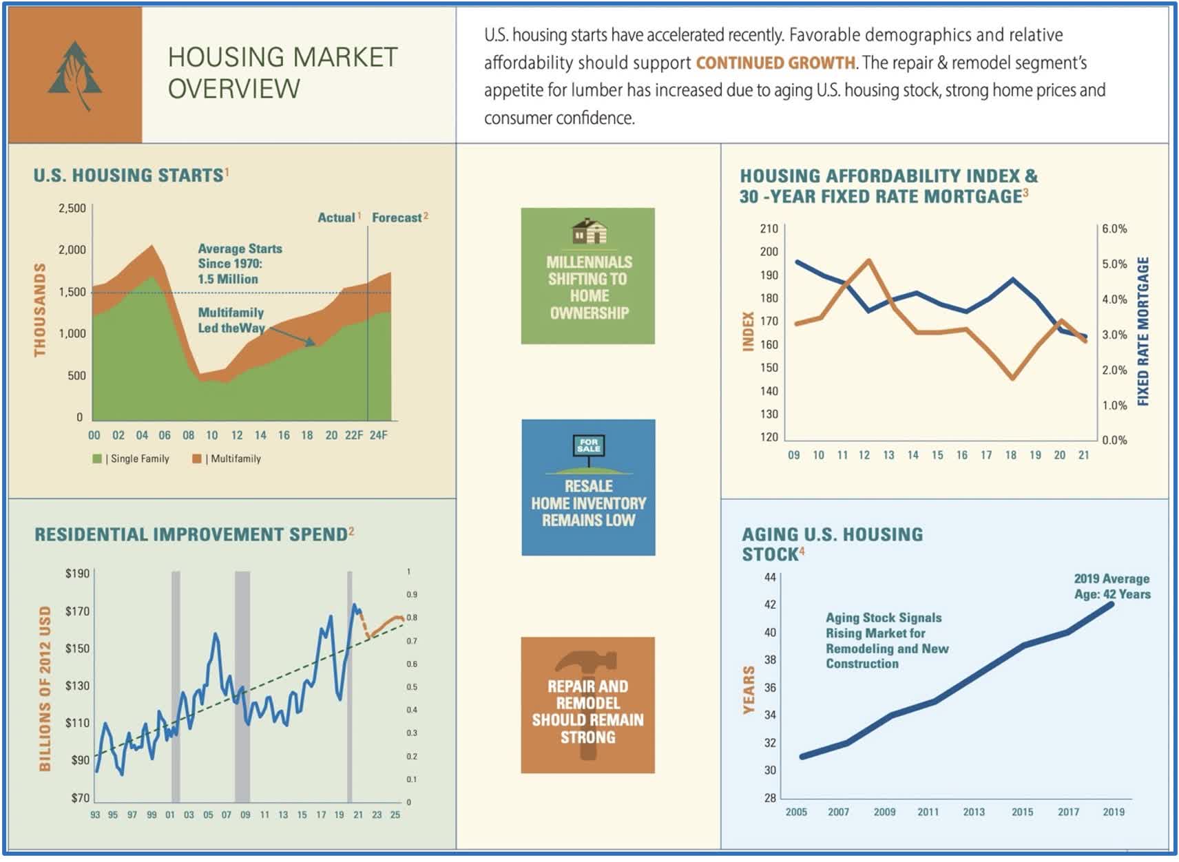 Timber REITs Renewable Dividends Seeking Alpha