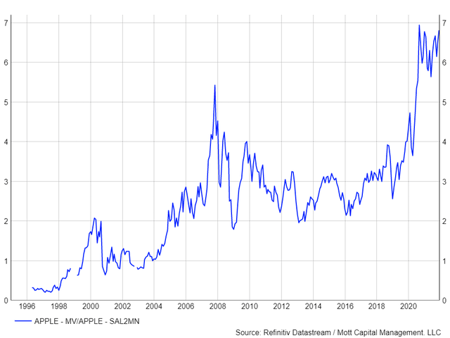 AAPL chart