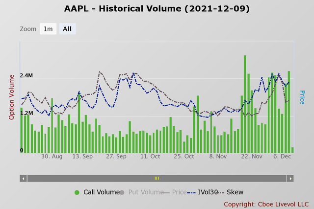 AAPL historical volume