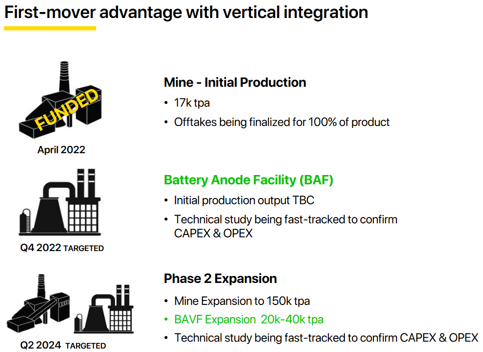 Top 3 Graphite Miners With Value-Add Potential